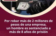 Por robar más de 2 millones de pesos de una empresa,un hombre es sentenciado a más de 8 años de prisión